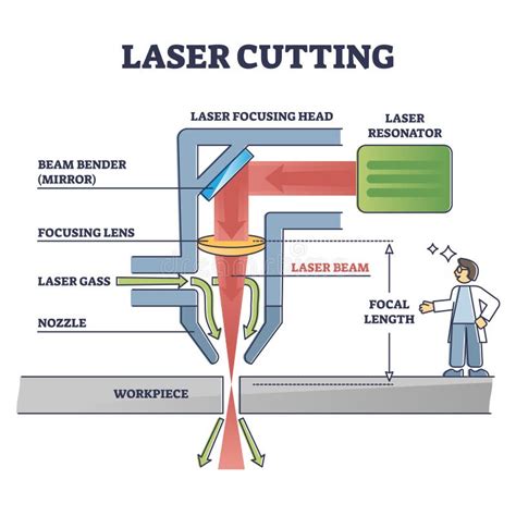 cnc laser cutting machine diagram|cnc laser cutting machine near me.